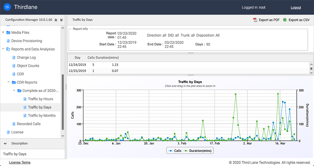 CDR Reports Traffic by Days