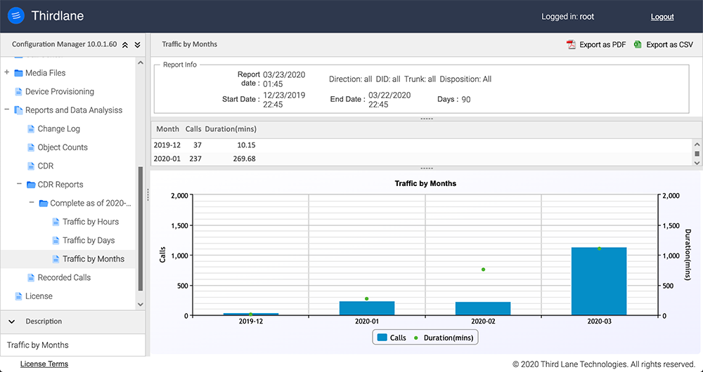 CDR Reports Traffic by Months