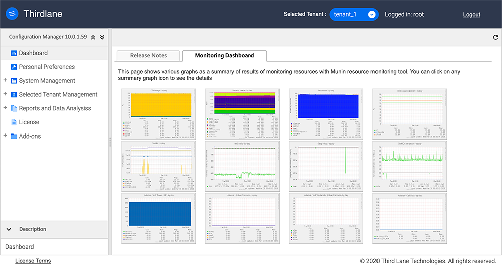 Munin Dashboard