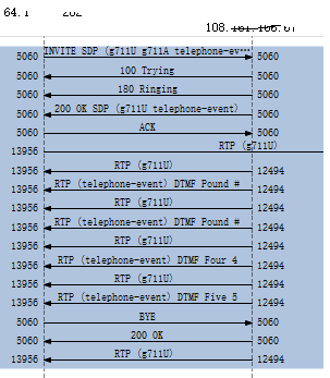 dtmf-miss-6