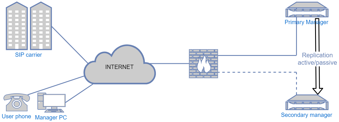 Thirdlane redundant HA Cluster