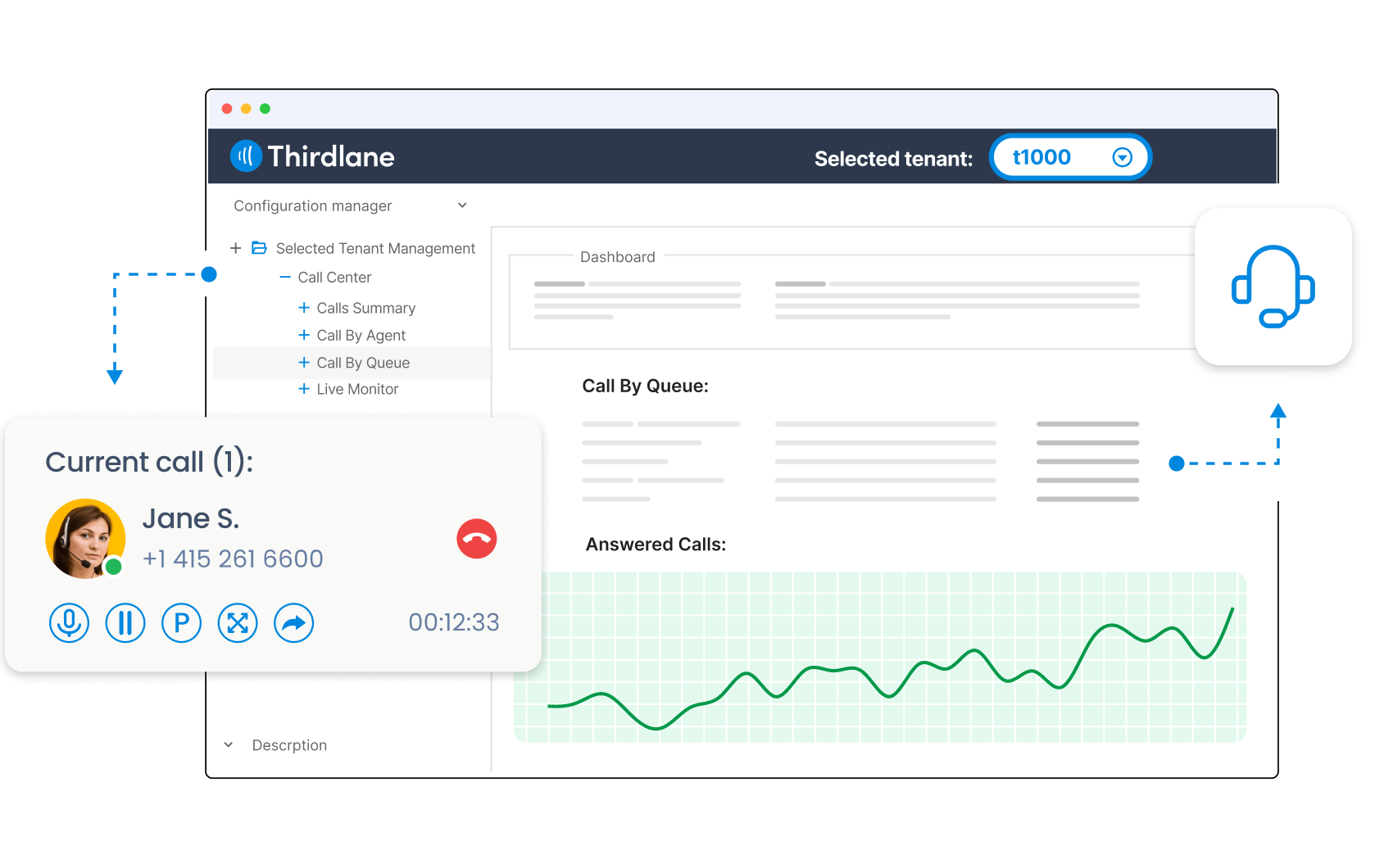 Multi-Tenant Call Center for Streamlined Communication