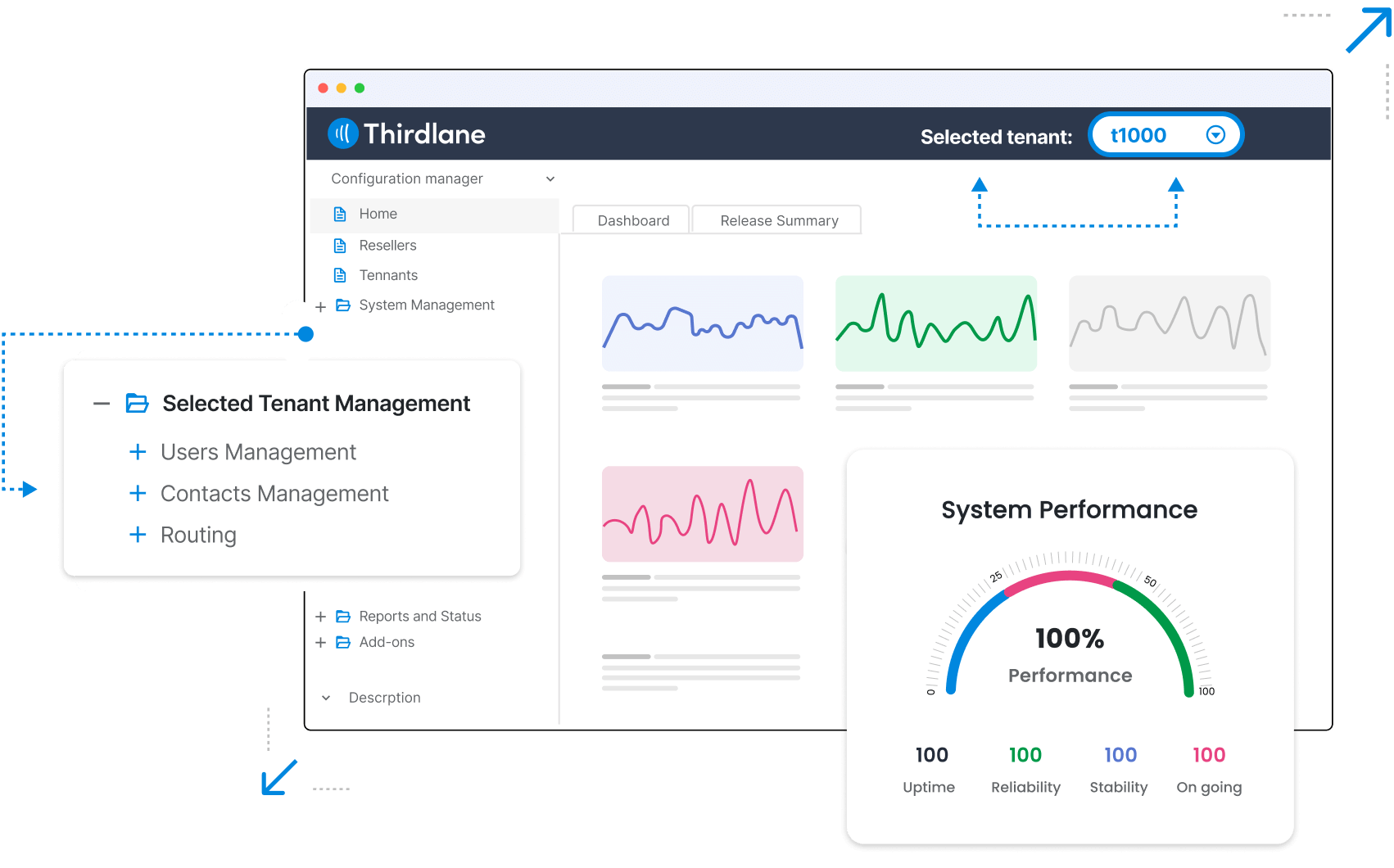 Multi Tenant PBX for MSPs and Service Providers